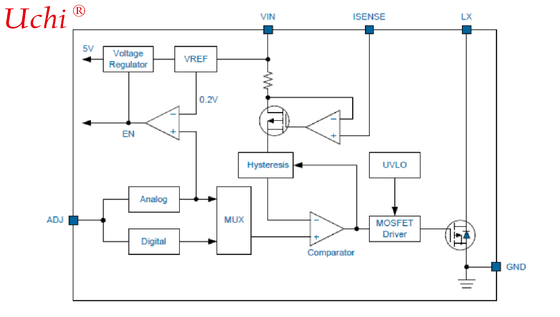 EC4304｜1A، هیسترتیک، درایور LED با روشنایی بالا با سوئیچ داخلی