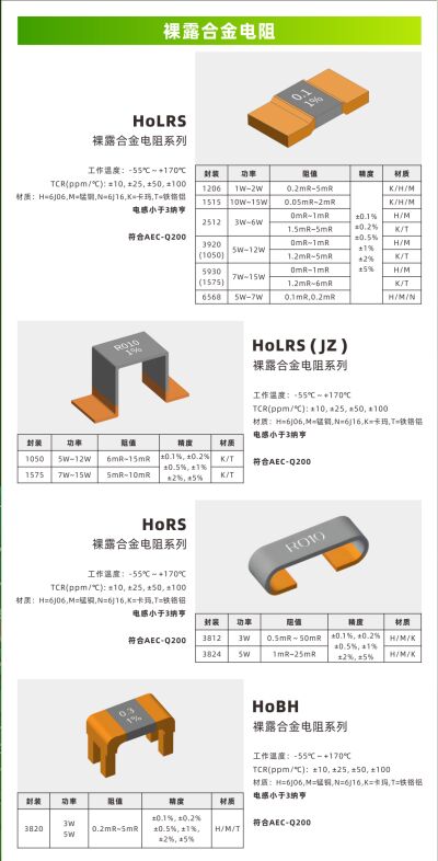 مقاومت آلیاژی برهنه که به عنوان مقاومت آلیاژی خالص برهنه برای سنجش جریان نیز شناخته میشود